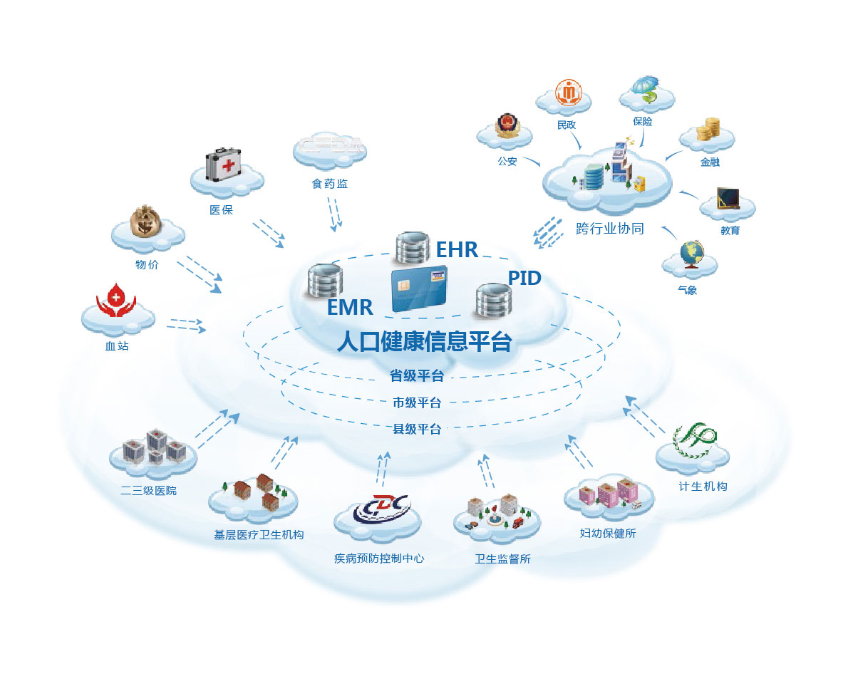 產(chǎn)品名稱